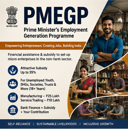 PMEGP poster: financial assistance and subsidy up to 35% to set up micro enterprises in the non-farm sector. For unemployed youth, self help groups, societies and trusts aged 18 and over. Manufacturing up to Rs 25 lakh, service or trading up to Rs 10 lakh, funded by bank finance plus subsidy plus your contribution.